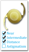multifocal IOL lens