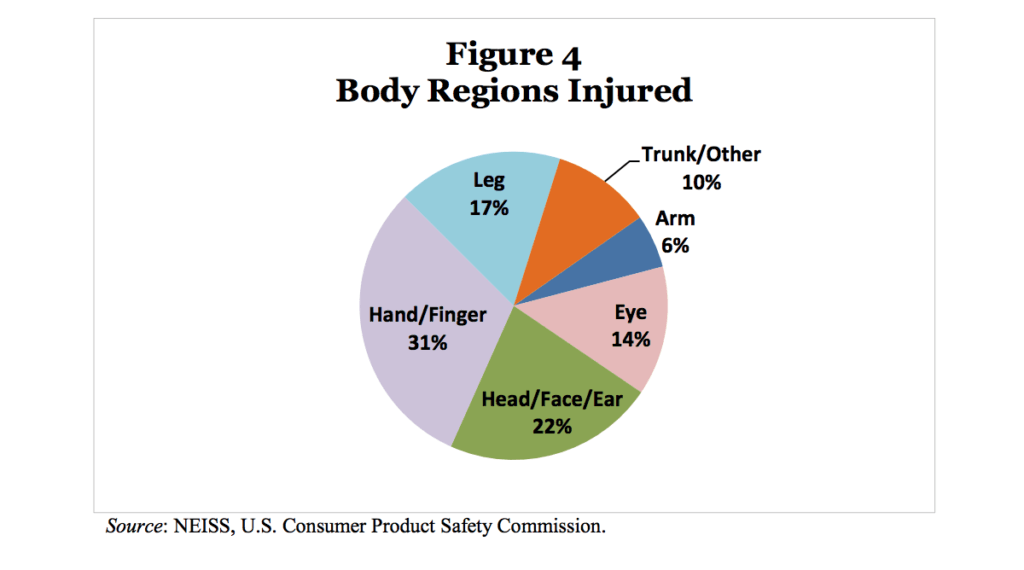 Fireworks Eye Safety