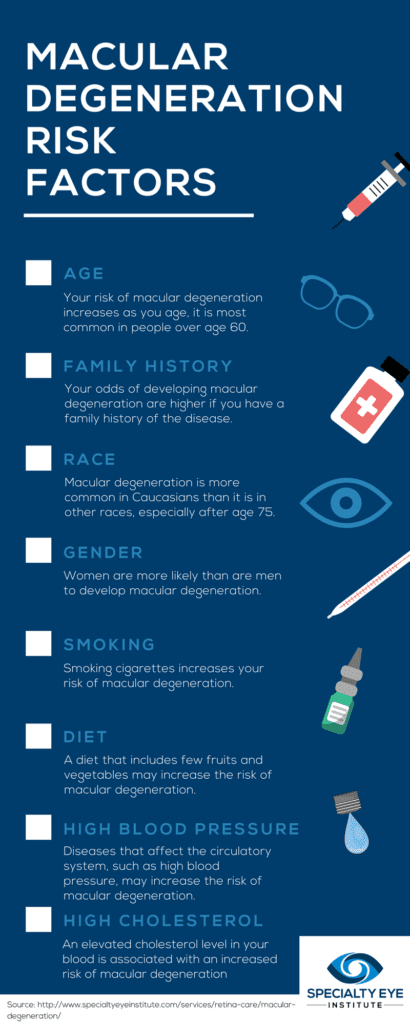 macular degeneration risk factors
